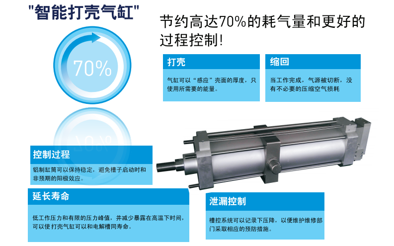 鋁行業的氣動解決方案